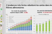 Web-conférence « les secrets de la grande distribution »