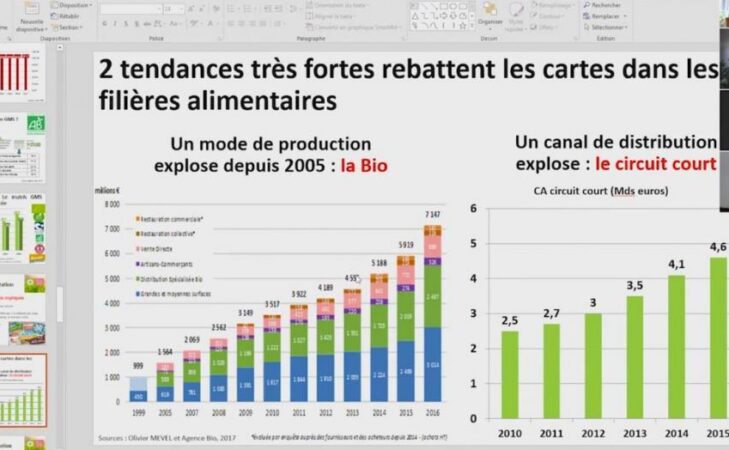 Web-conférence « les secrets de la grande distribution »